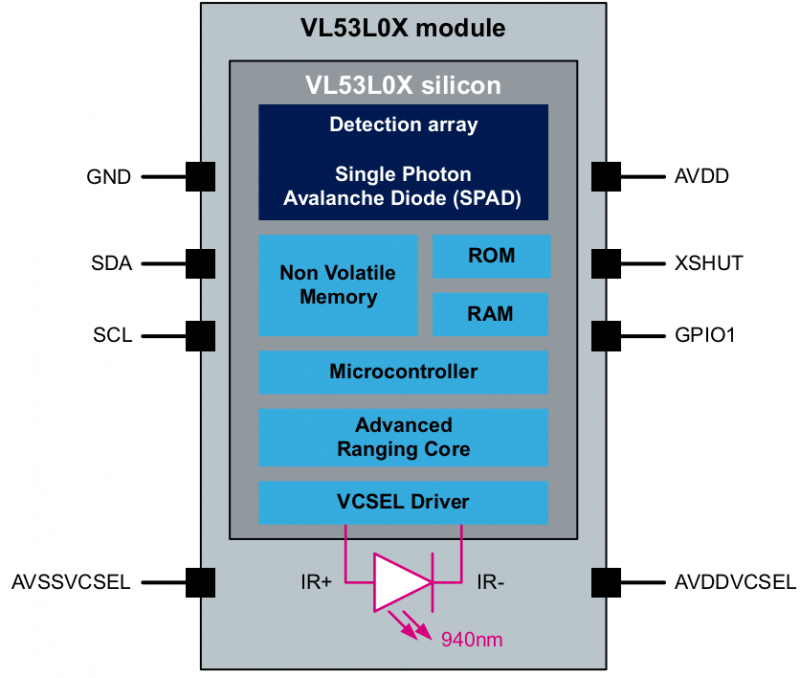 VL53L0X - измеряем расстояние фотонным отражателем