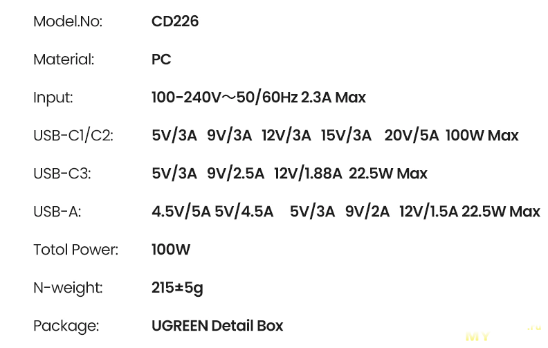 CD226 GaN зарядное устройство на 100 ватт от компании UGREEN