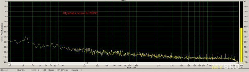 Самодельный измерительный микрофон на базе WM61A. Сравнение с двумя Superlux ECM999.