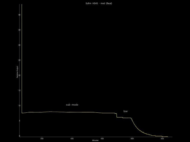 Фонарь Sofirn HS40 - обзор от хомяка