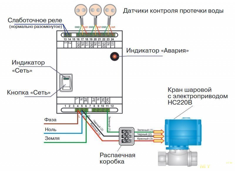 Система сигнализации о наличии протечек Neptun СКПВ220В-DIN - ремонт и устройство.