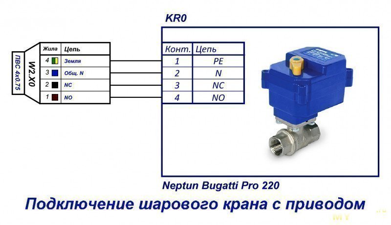 Система сигнализации о наличии протечек Neptun СКПВ220В-DIN - ремонт и устройство.