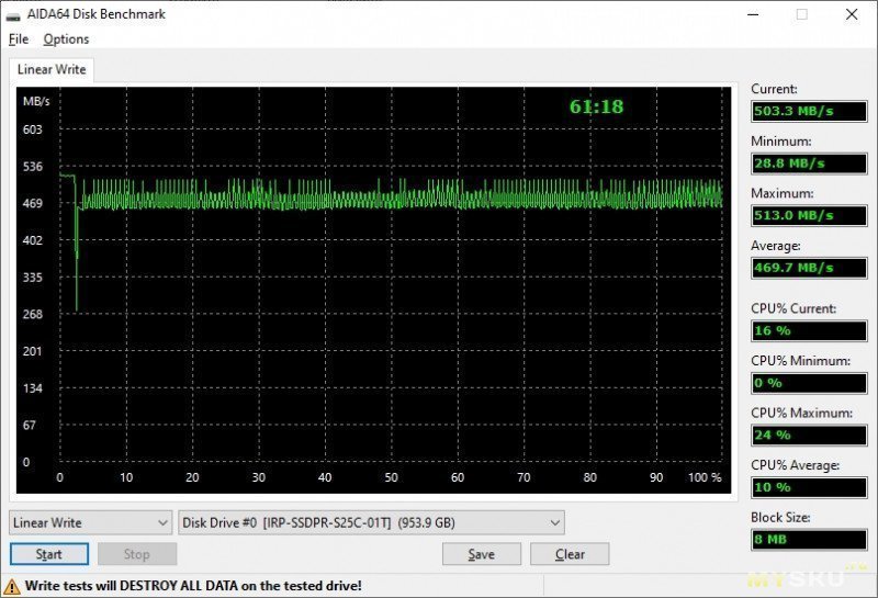 Обзор Goodram IRDM Pro gen.2  –  2.5-дюймовый накопитель объемом 1 ТБ
