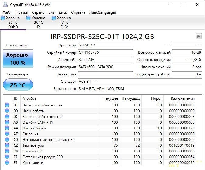 Обзор Goodram IRDM Pro gen.2  –  2.5-дюймовый накопитель объемом 1 ТБ